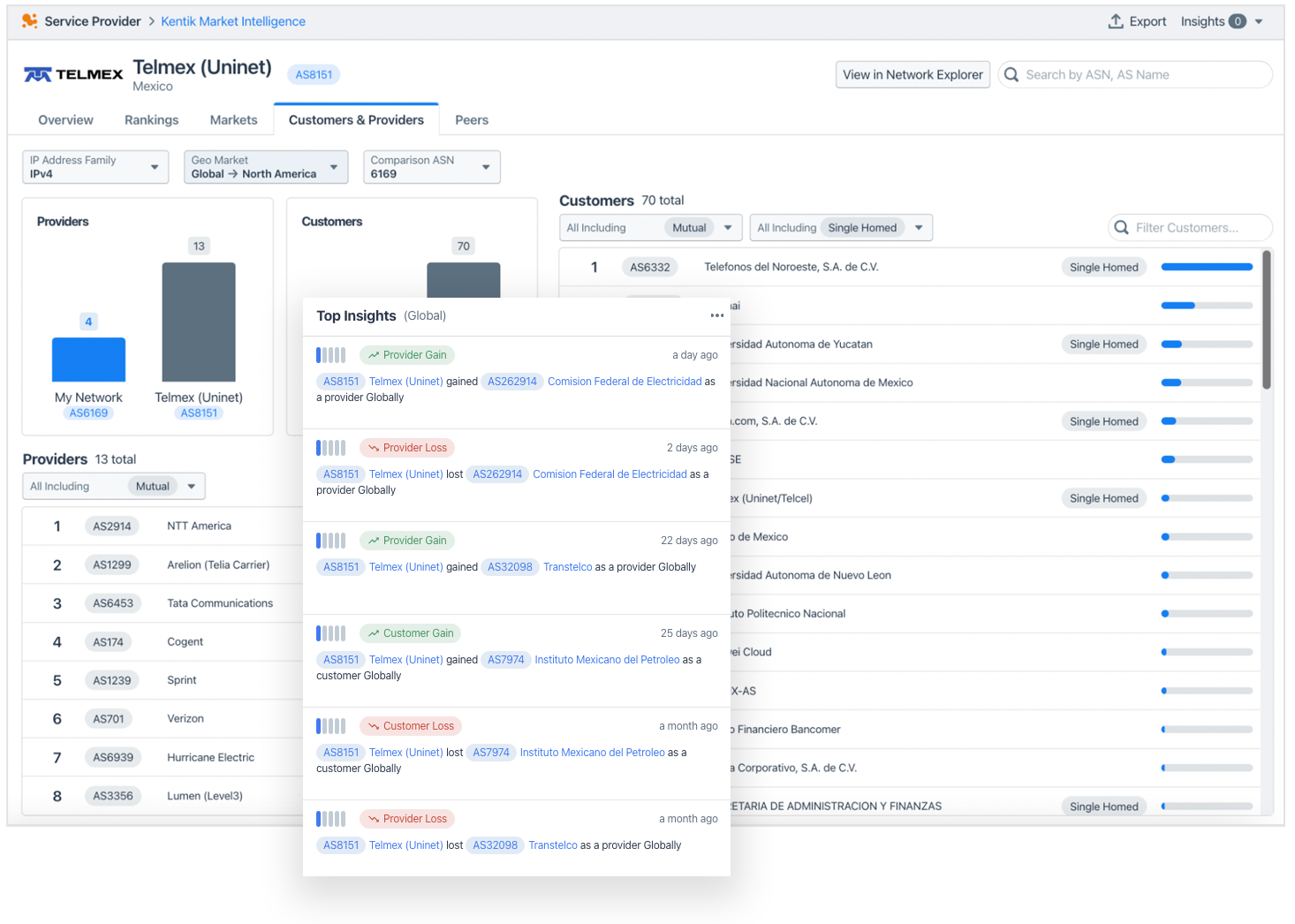 Market rankings with new Insights panel