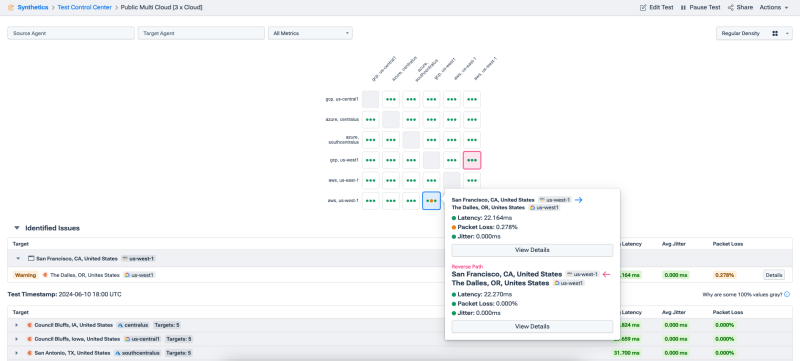 Public cloud mesh - hover for details