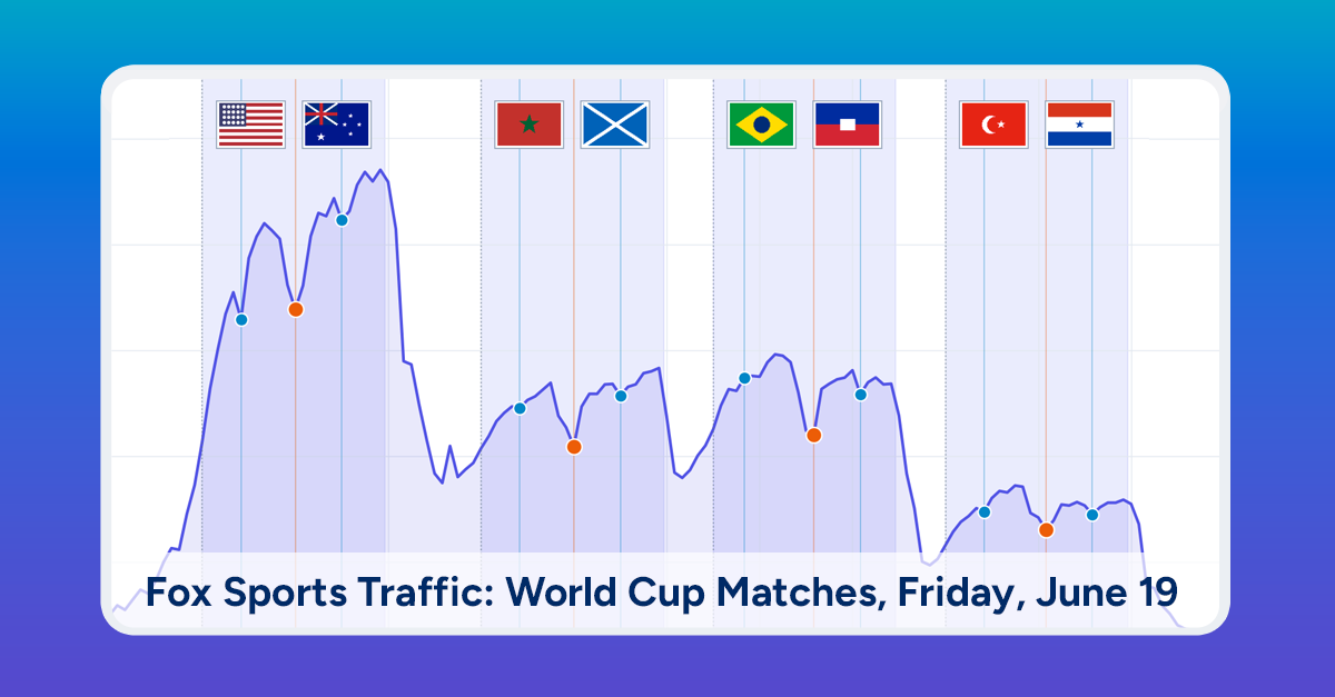 feature-world-cup-traffic