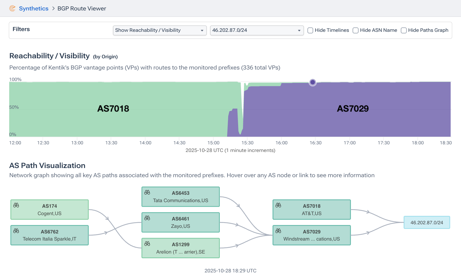 Ukrainian IPv4 space