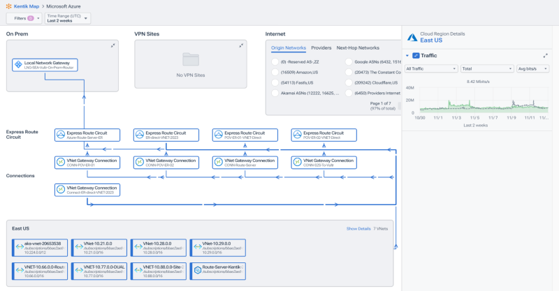 Azure - network topology view