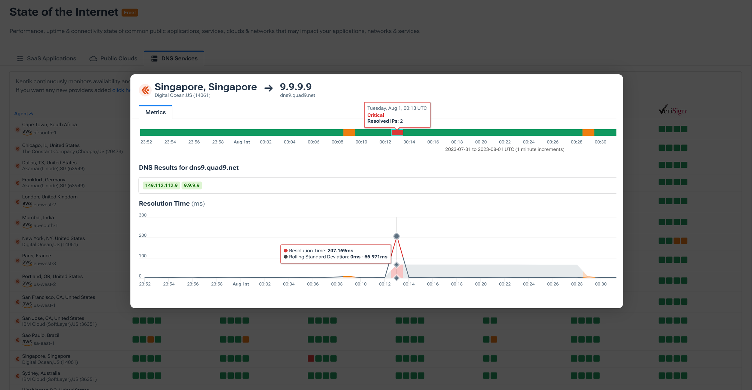 Optimize WAV Application Delivery