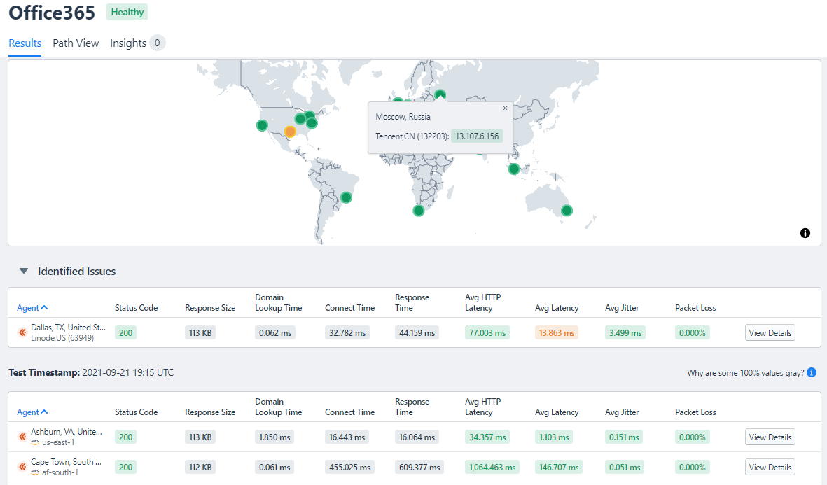 How to monitor SaaS applications