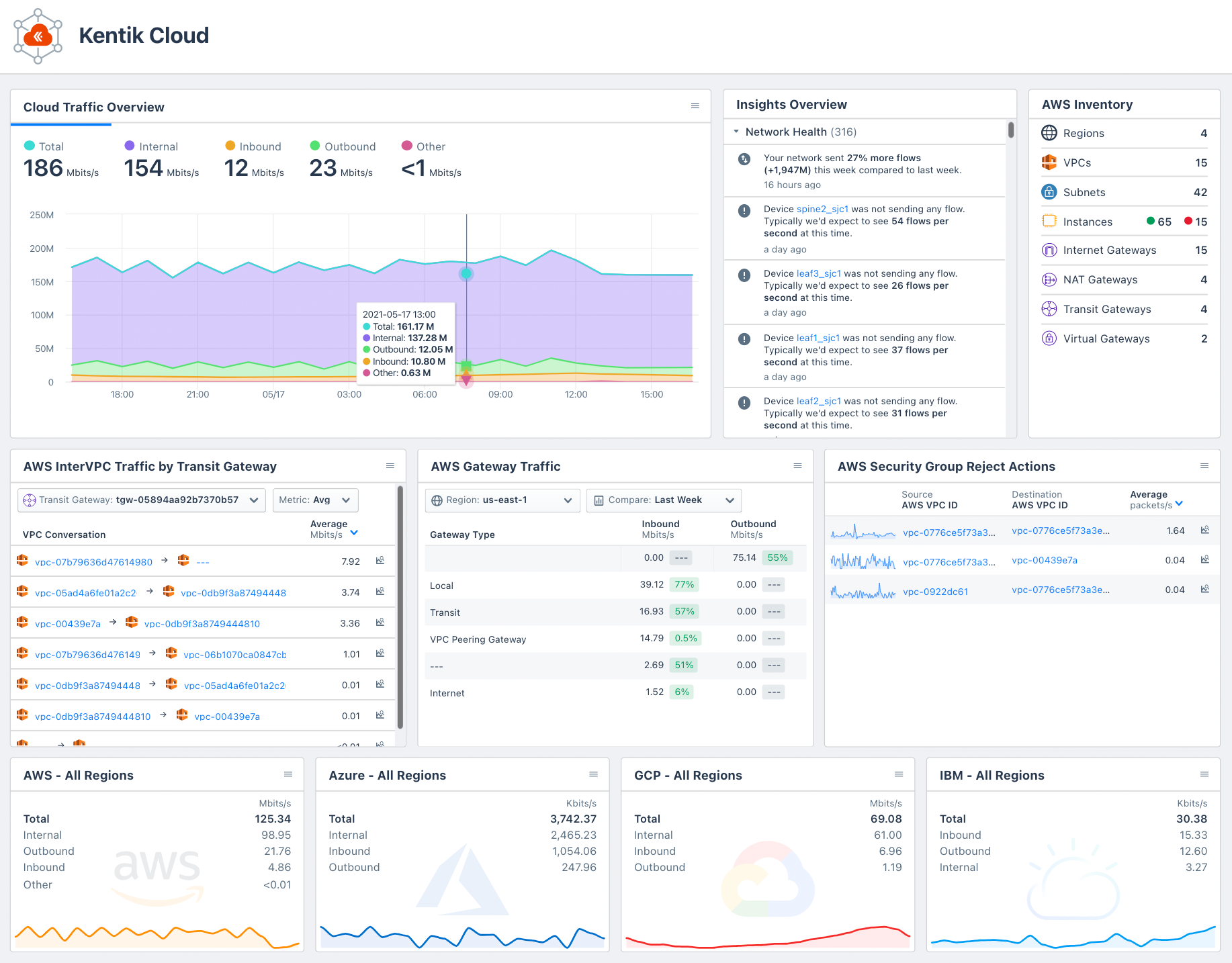 Cloud Traffic Overview