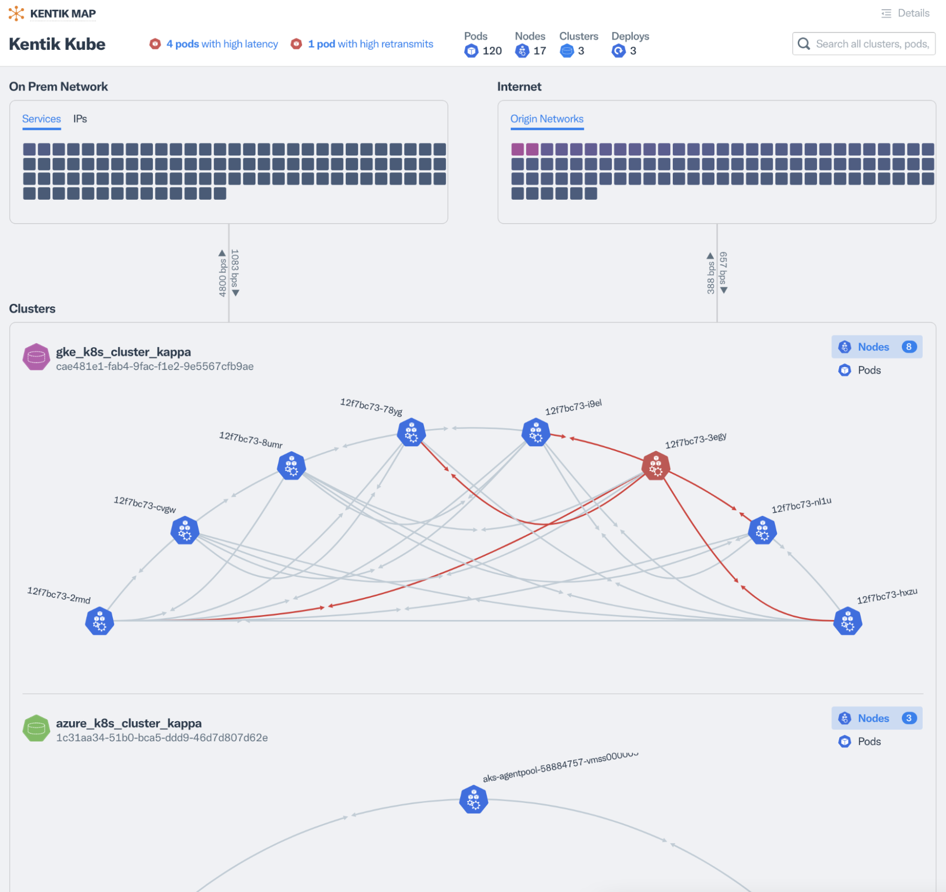 Network traffic analytics inside and among Kubernetes clusters