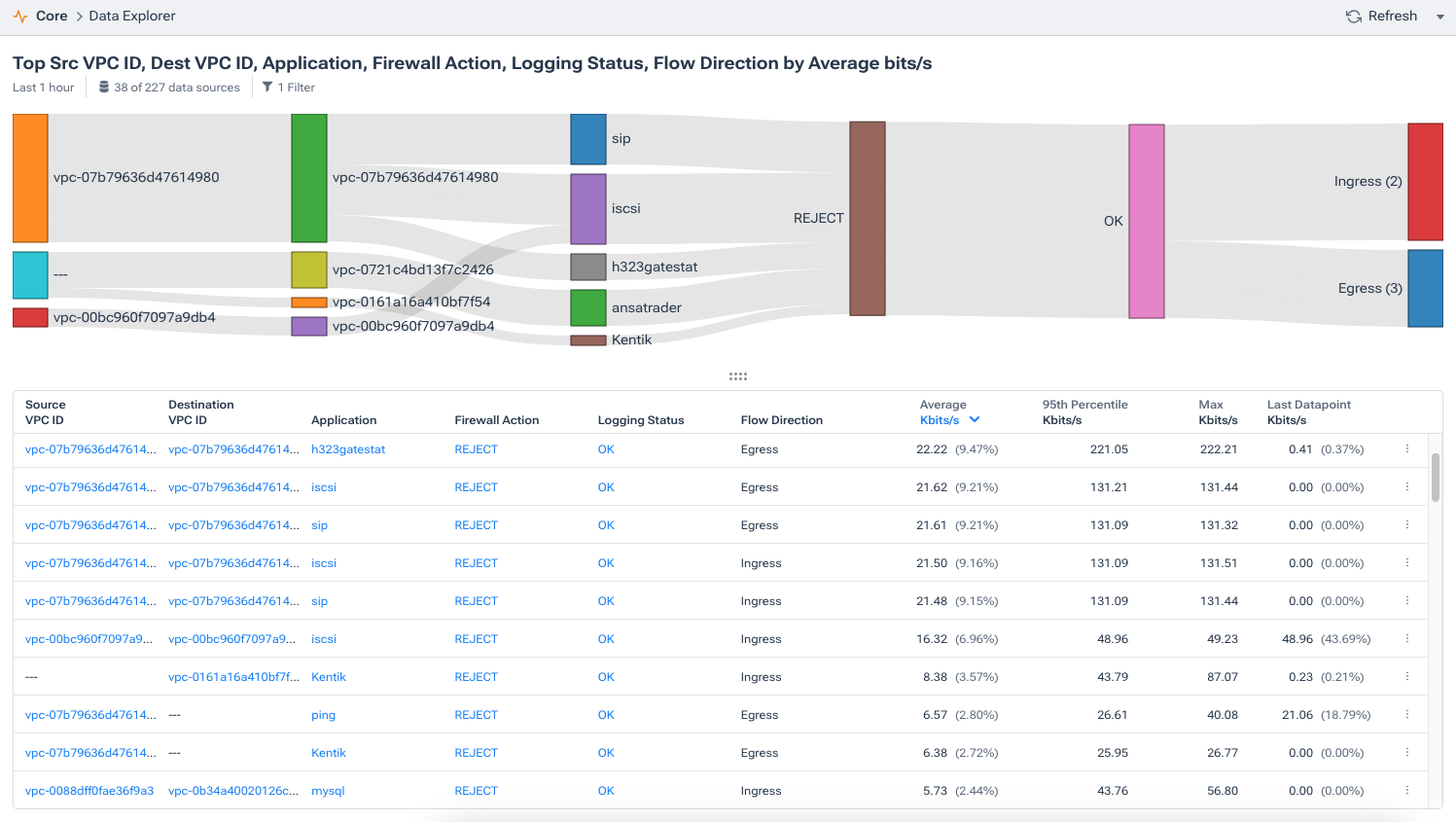 Data Explorer filter showing blocked traffic