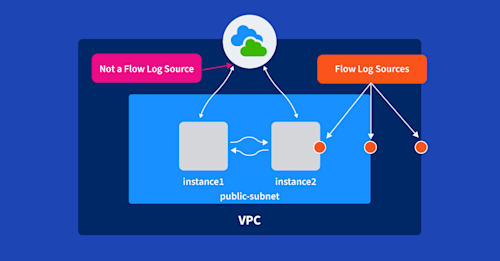 aws-no-flow-internet-gateways