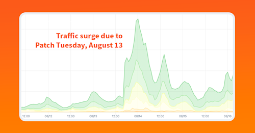 anatomy-of-traffic-surge-aug24