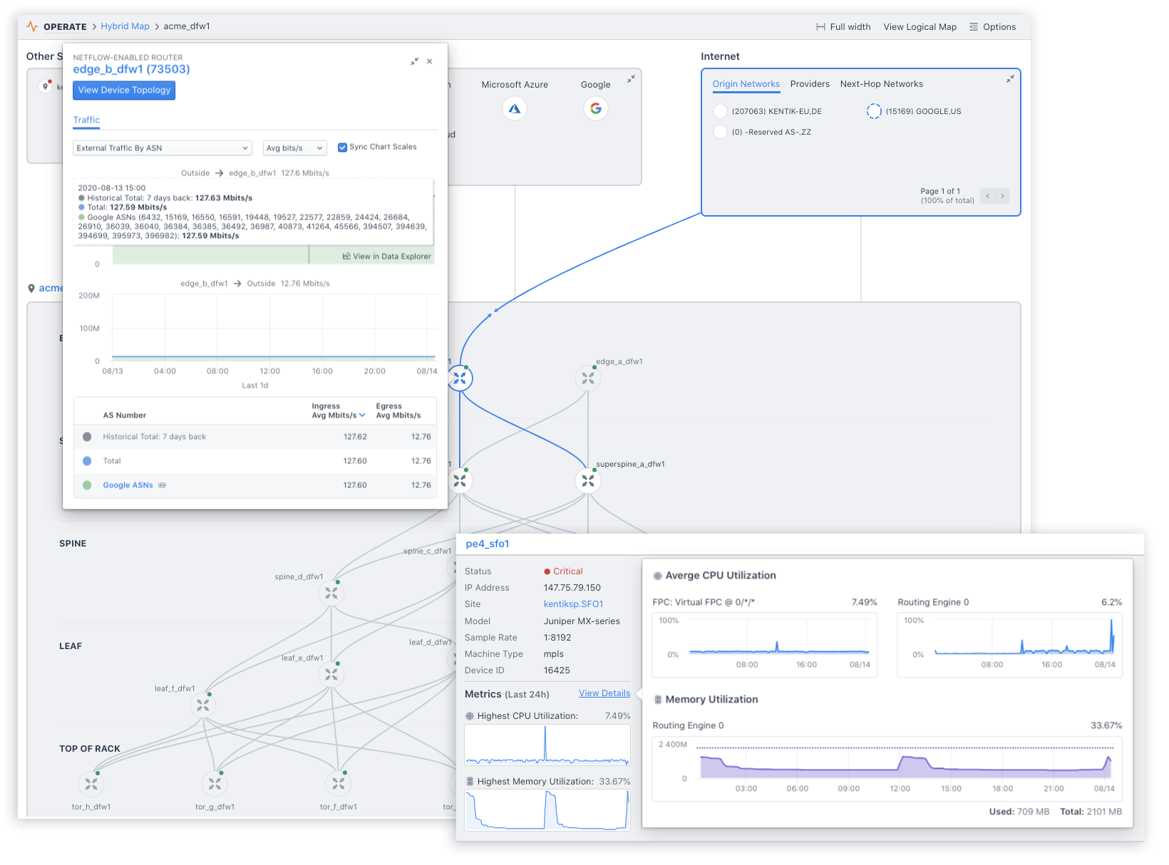 Network topology