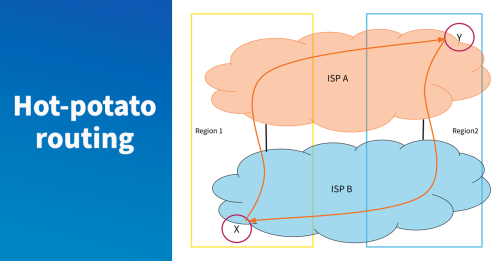feature-hot-potato-routing