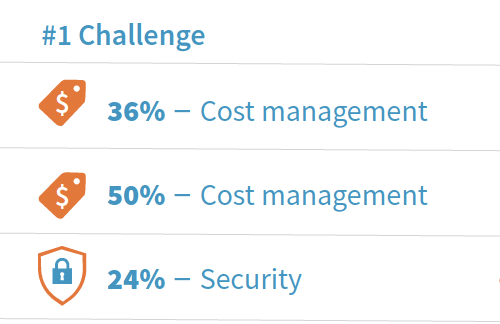 featured-blog-awsreport