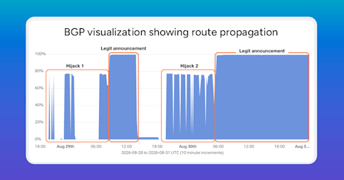 feature-bpg-visualization