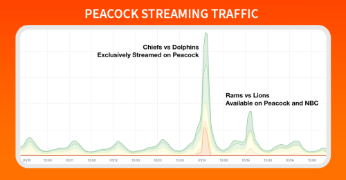 peacock-january2024