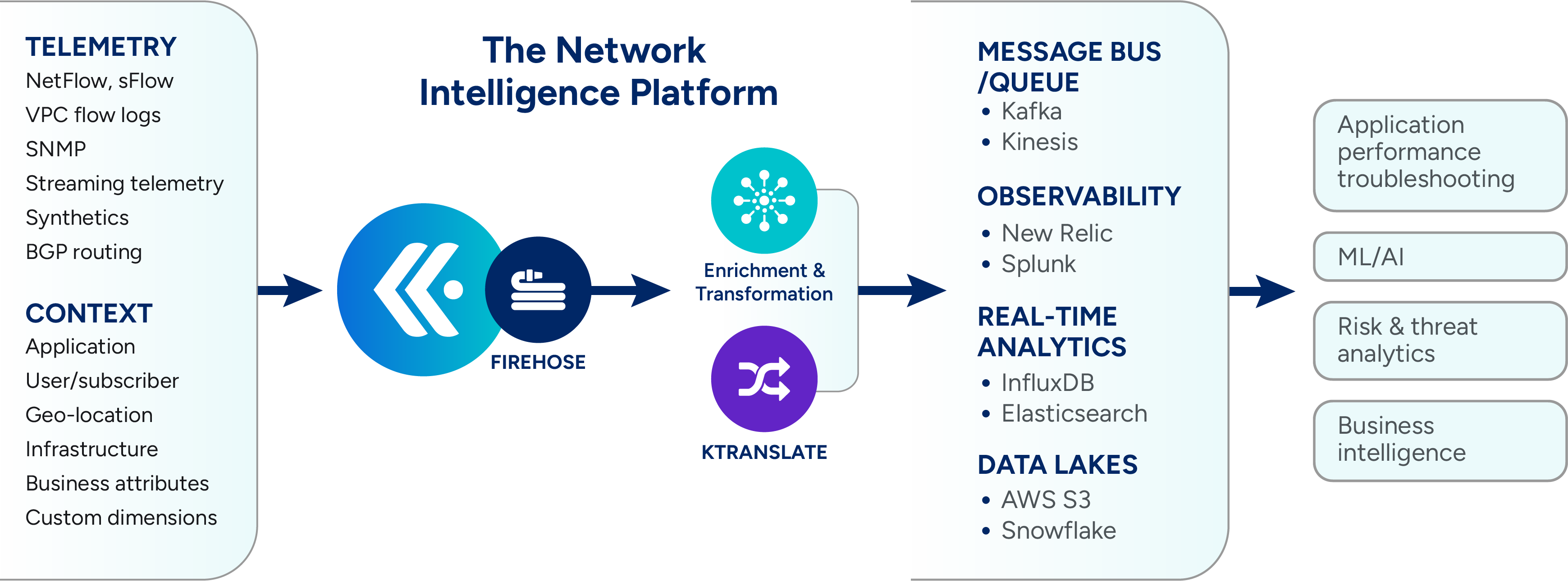 Observability Data Pipeline