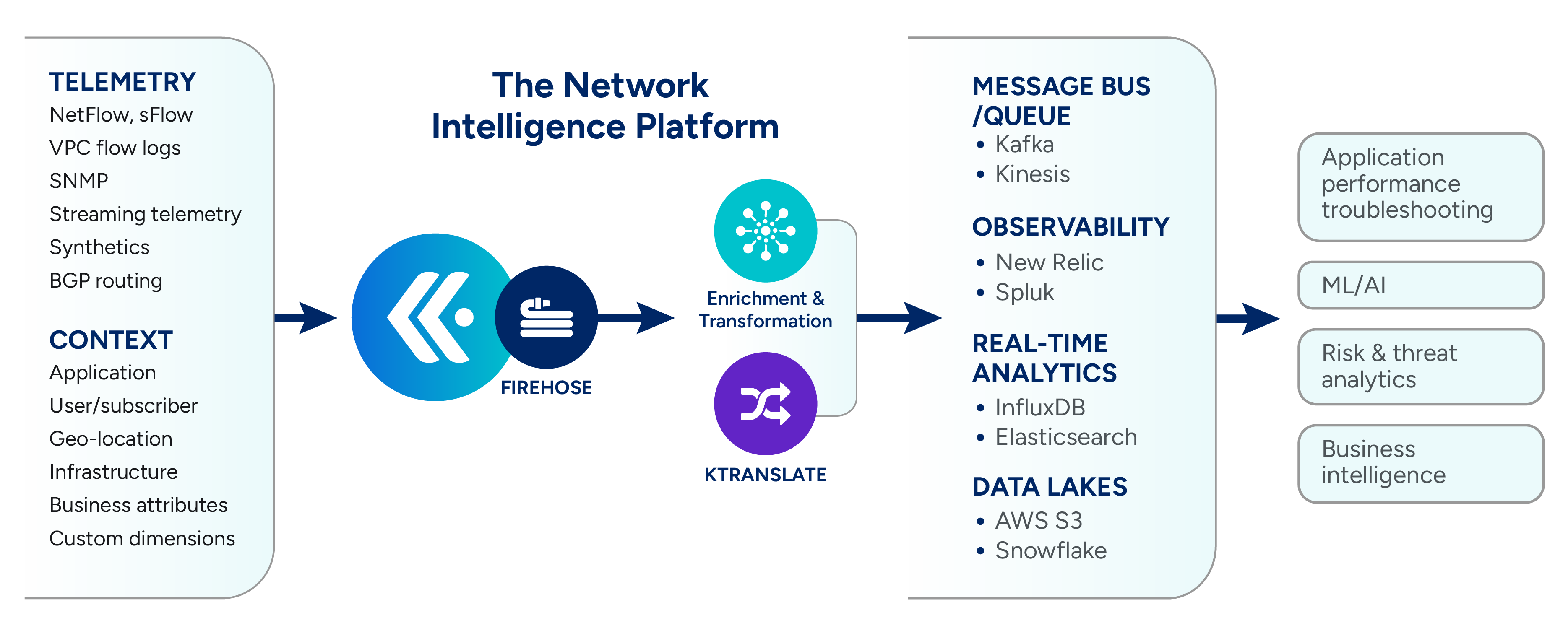 Observability Data Pipeline