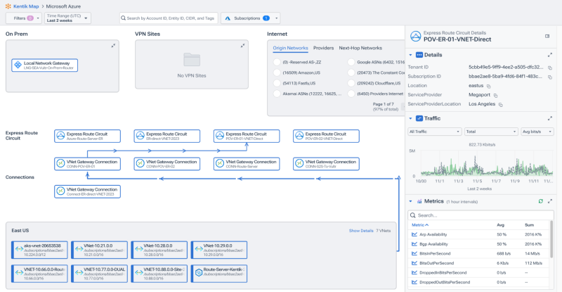 Azure - network topology details