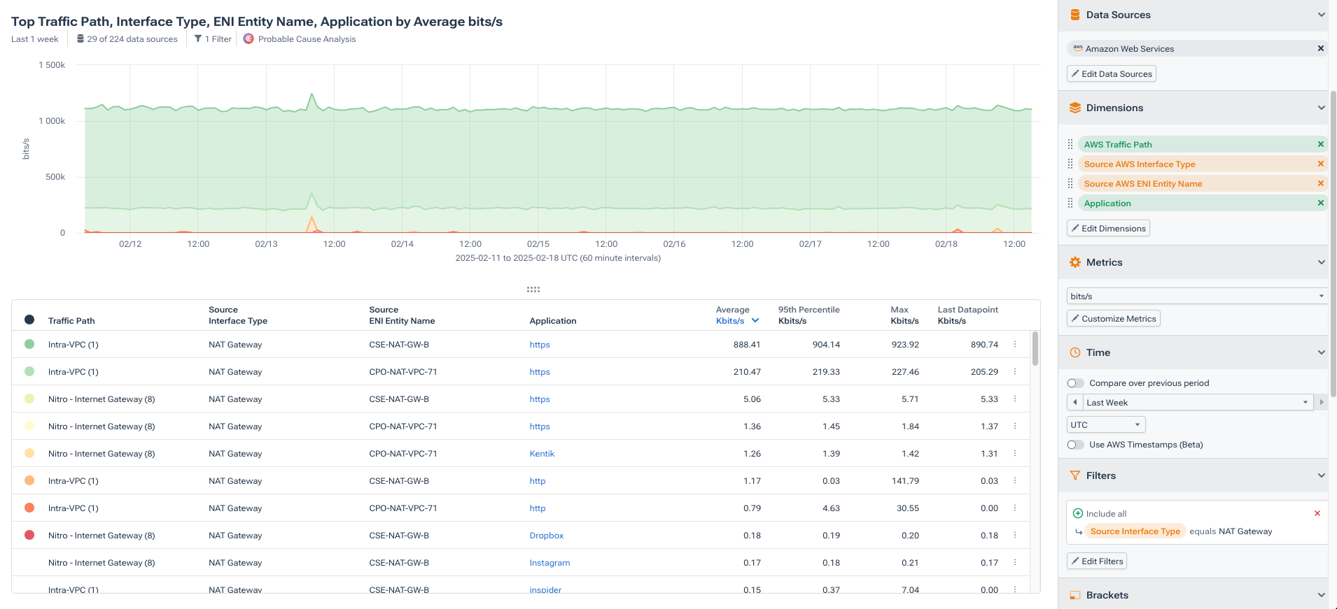 Data Explorer with NAT Gateways filter