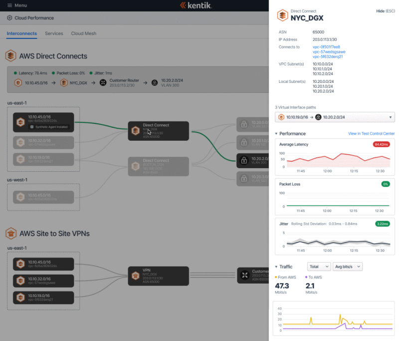 Traffic flows and metrics in AWS Direct Connect