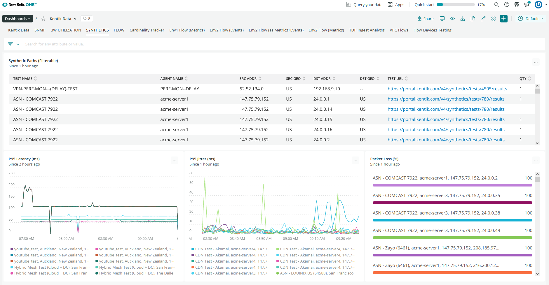 Synthetic Testing Metrics