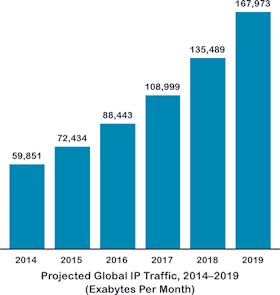 cisco_forecast_graph-420w.png