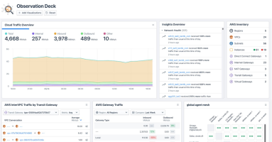 5 Things to Know About Monitoring Your Cloud Network