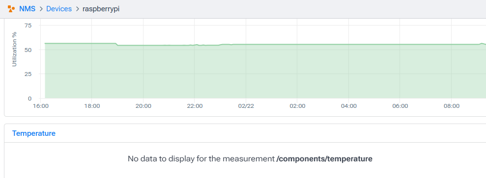 Raspberry Pi temperature showing no data