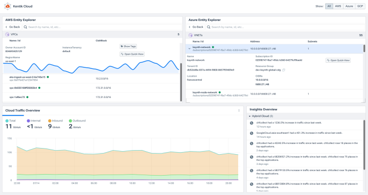 Optimize Cloud Migrations with Cloud Insights from Kentik
