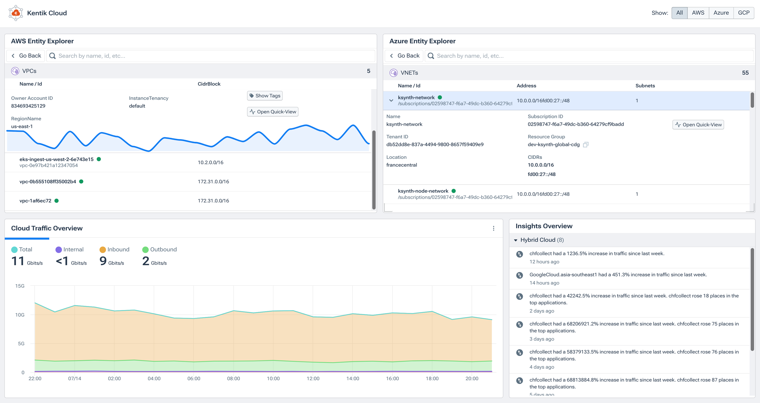 Cloud Insights Dashboard in Kentik