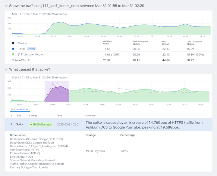 Boost operational efficiencies (and customer satisfaction)