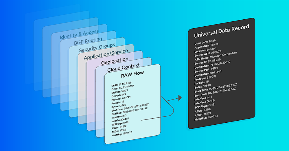 Netflow Post Request What is NetFlow? An Overview of the NetFlow Protocol | Kentik