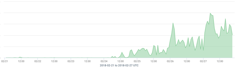 timeline-1000w.png