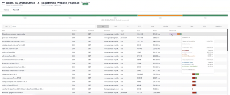 Synthetic page load test