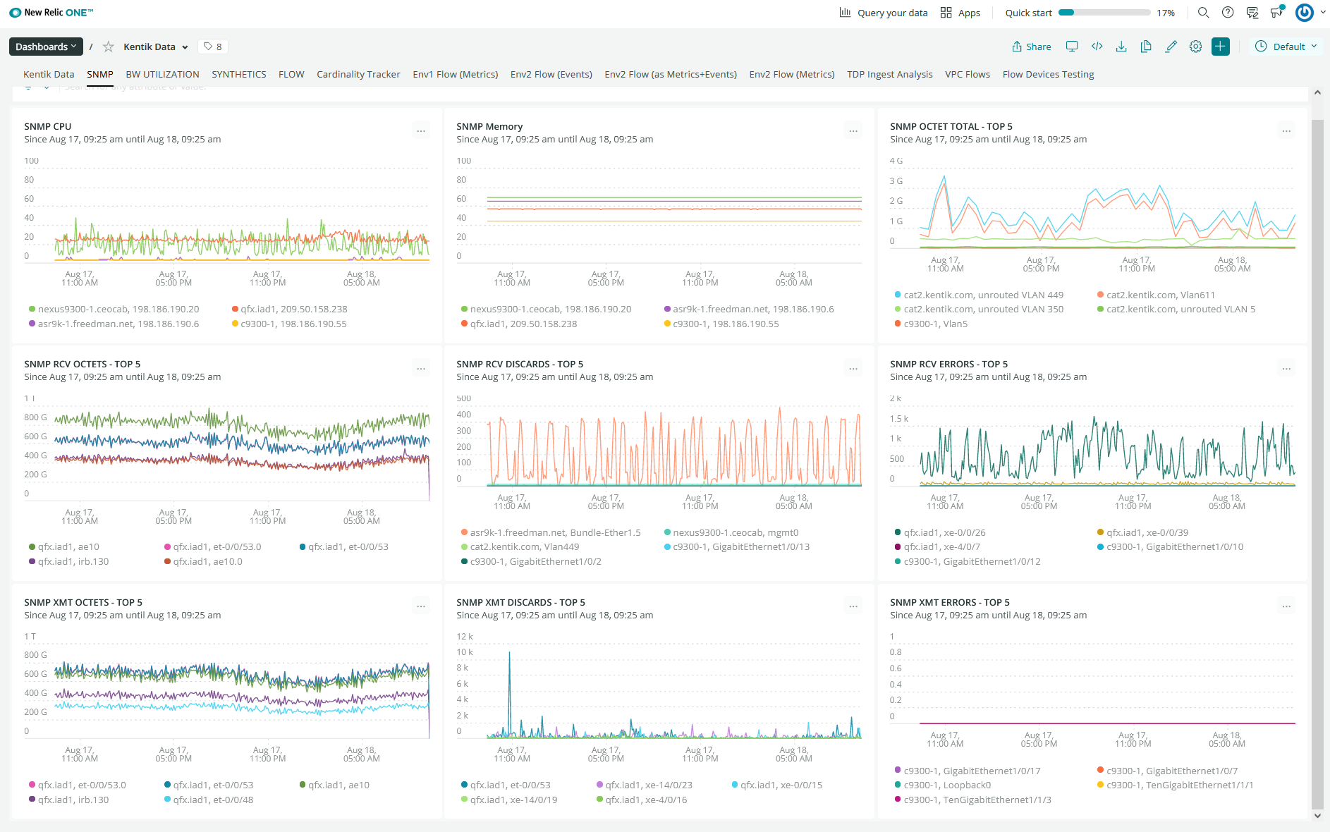 SNMP Metrics