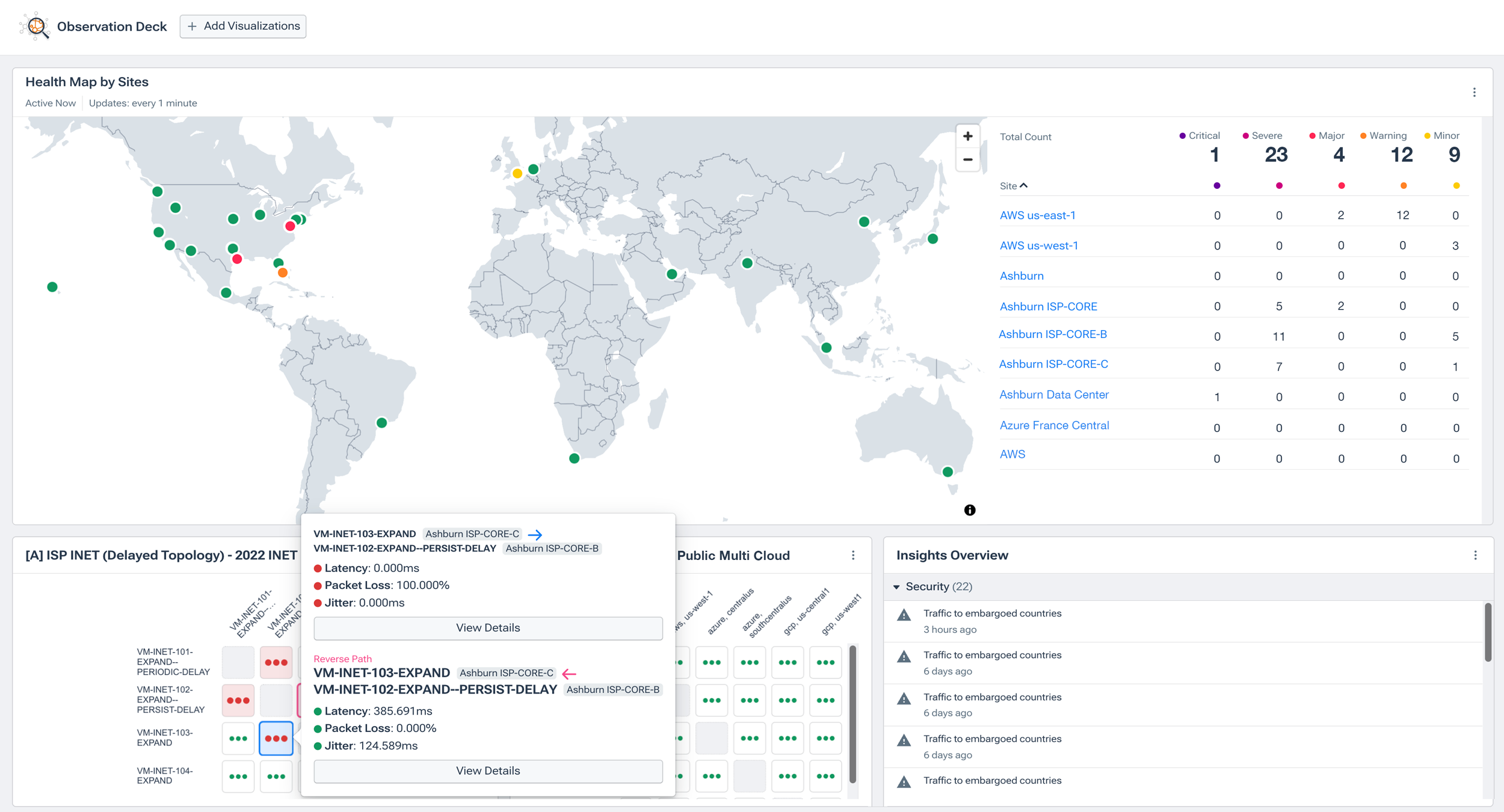 Consolidate Legacy Tools and Reduce Network Monitoring Costs: Kentik Observation Deck
