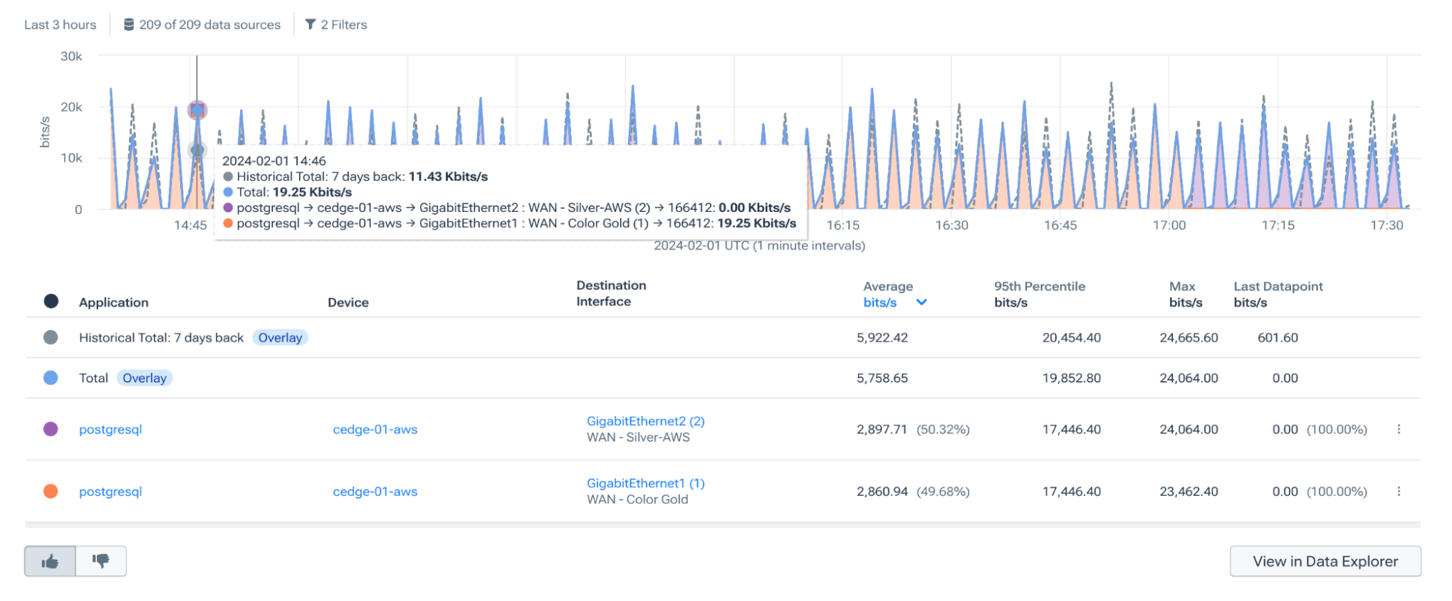 Using AI to troubleshoot network traffic issues