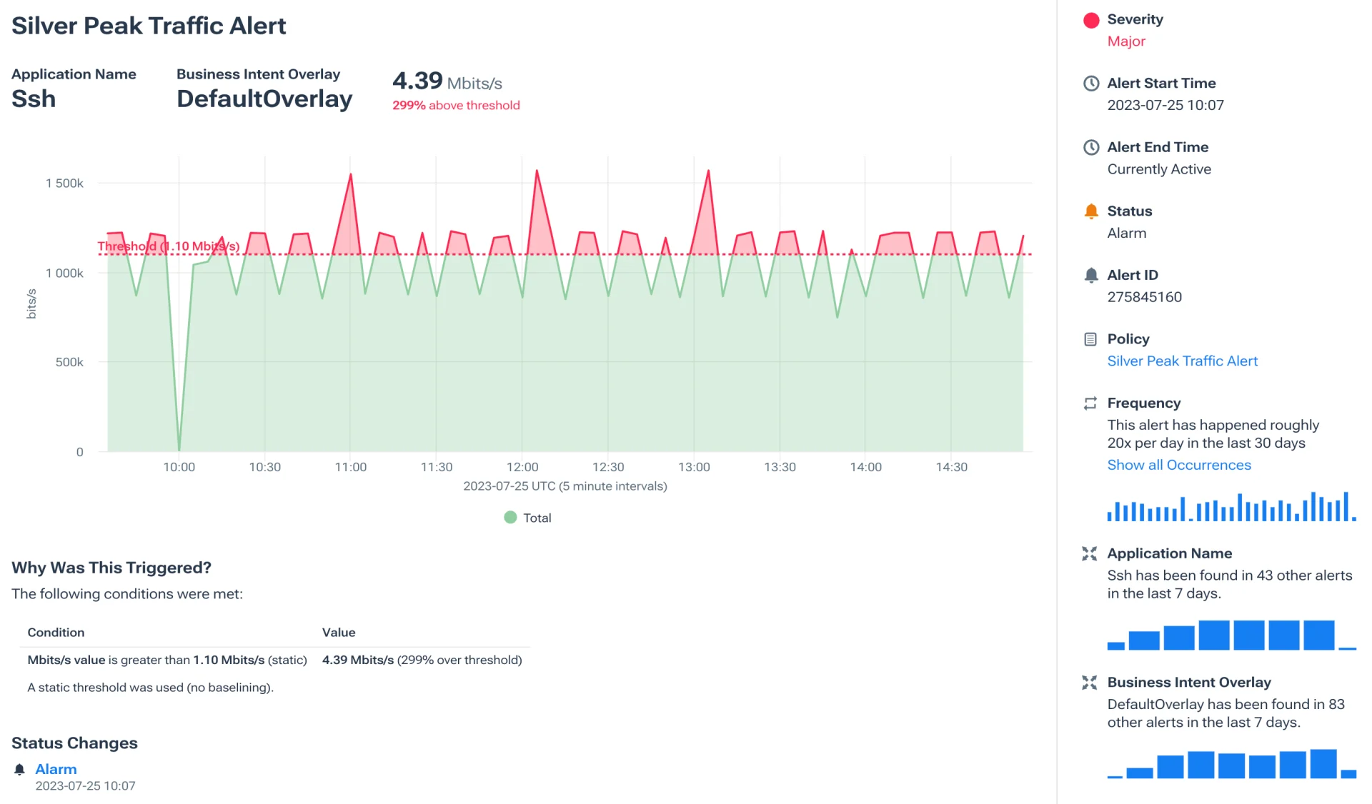 SD-WAN Network Traffic Alerting in Kentik