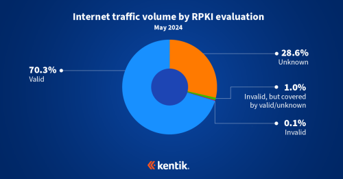 feature-internet-traffic-rpki-202405
