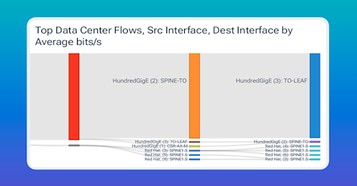 feature-top-data-center-flows