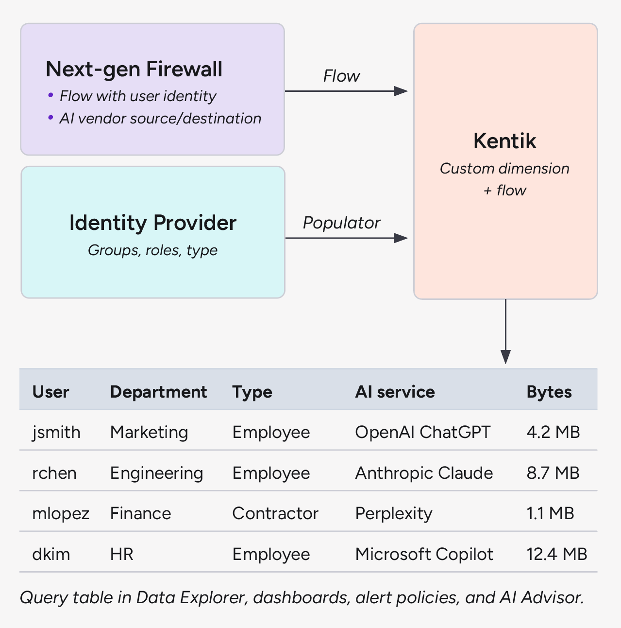 Query table in Data Explorer