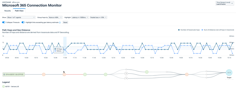 Office365 connection monitor