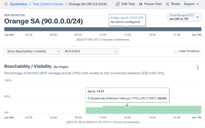 Kentik BGP visualization