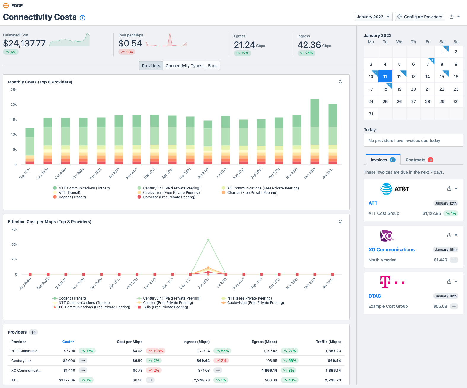 Network capacity planning in Kentik: Connectivity Costs view