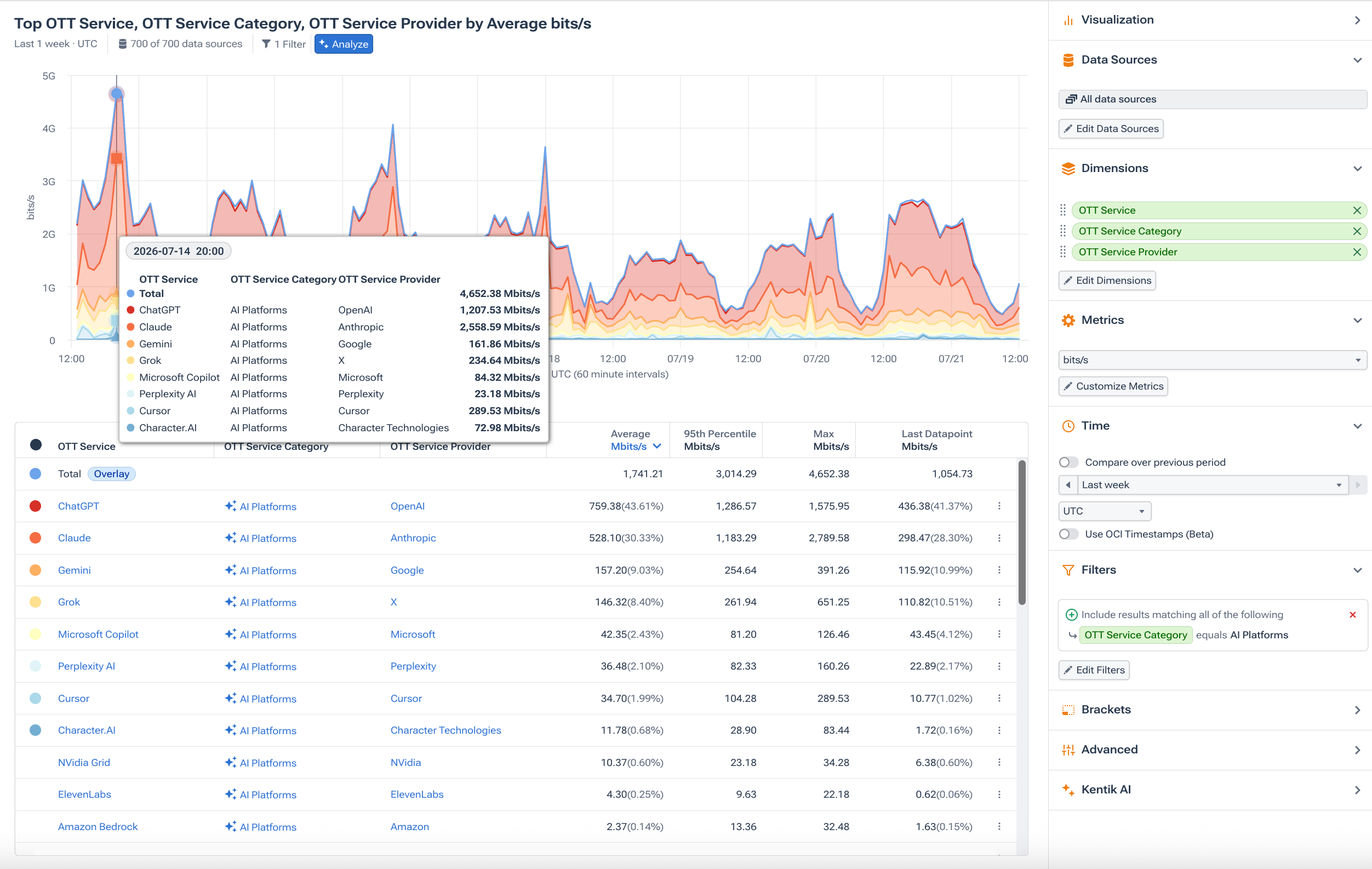 AI platforms in Data Explorer