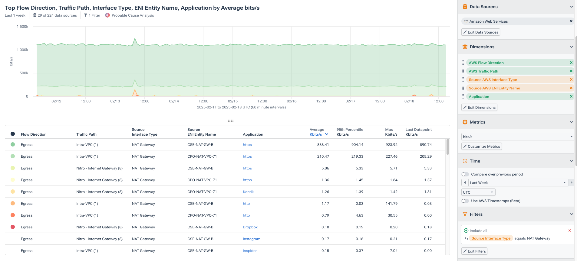 Data Explorer with NAT Gateways filter plus egress