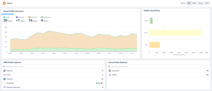 Understand Hybrid Cloud Cost: Kentik Cloud Traffic Overview