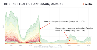 Rerouting of Kherson follows familiar gameplan