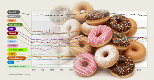 bakers-dozen-blog-unfurling
