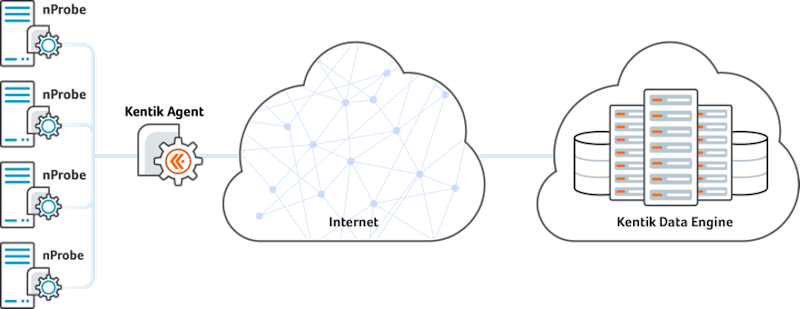 Big Data Network Performance Management