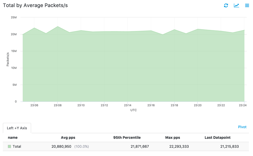 Total_by_packets-815w.png