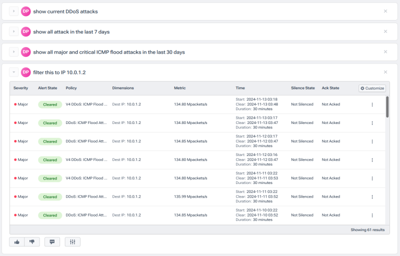 Journey example: DDoS alerting